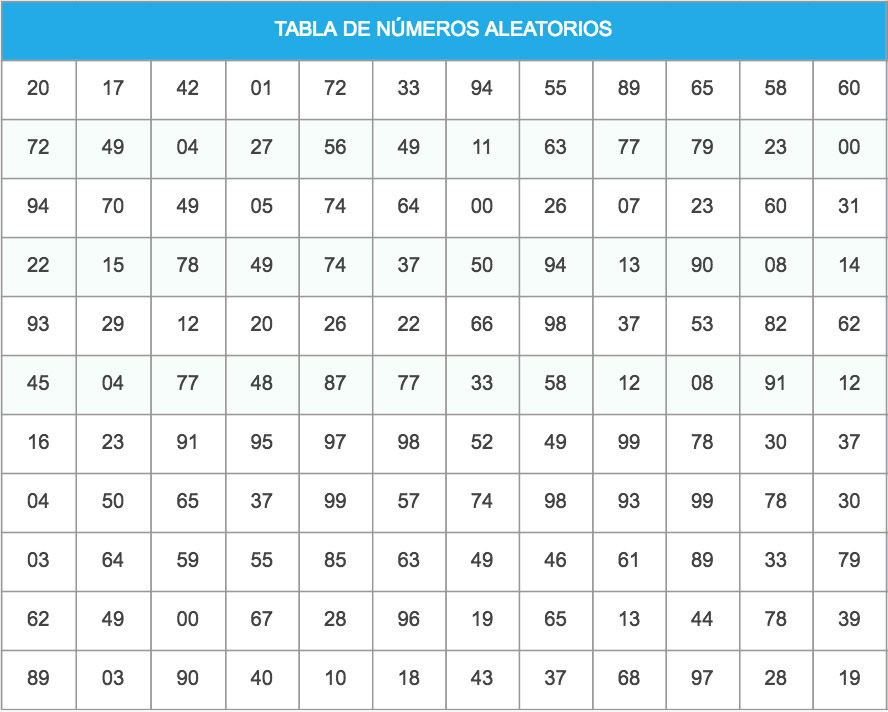 tabla de números aleatorios