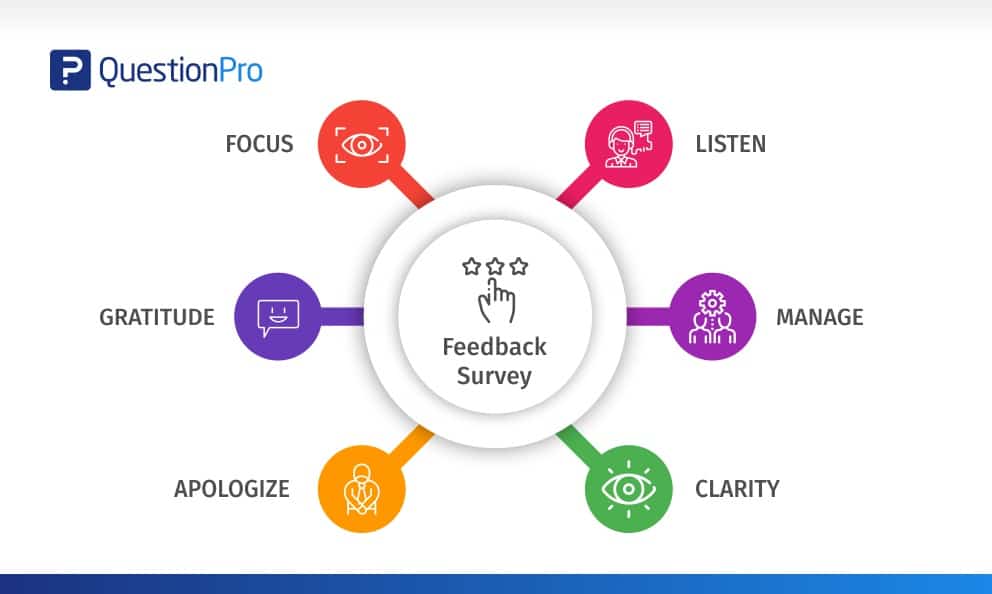 Feedback-Survey