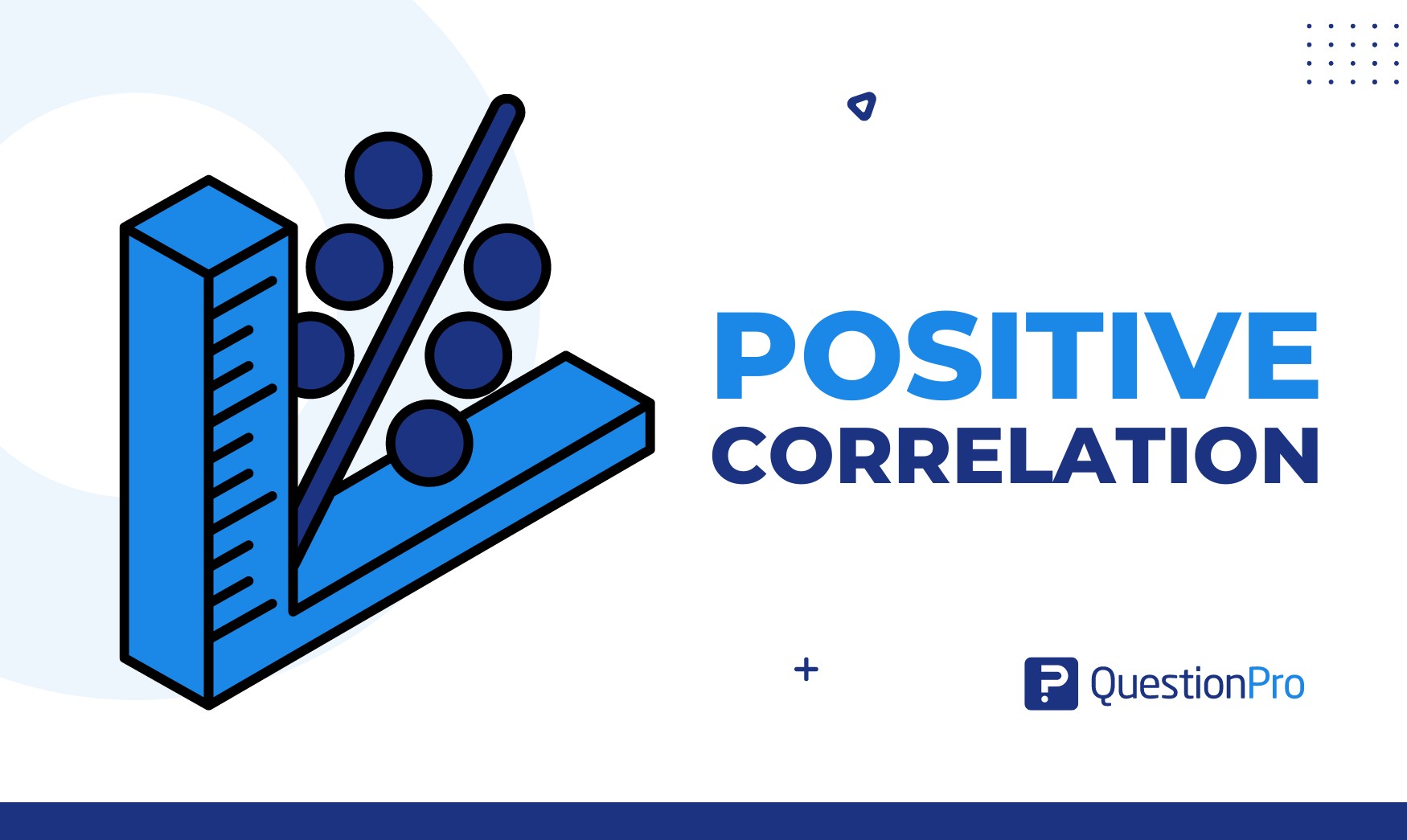 positive correlation