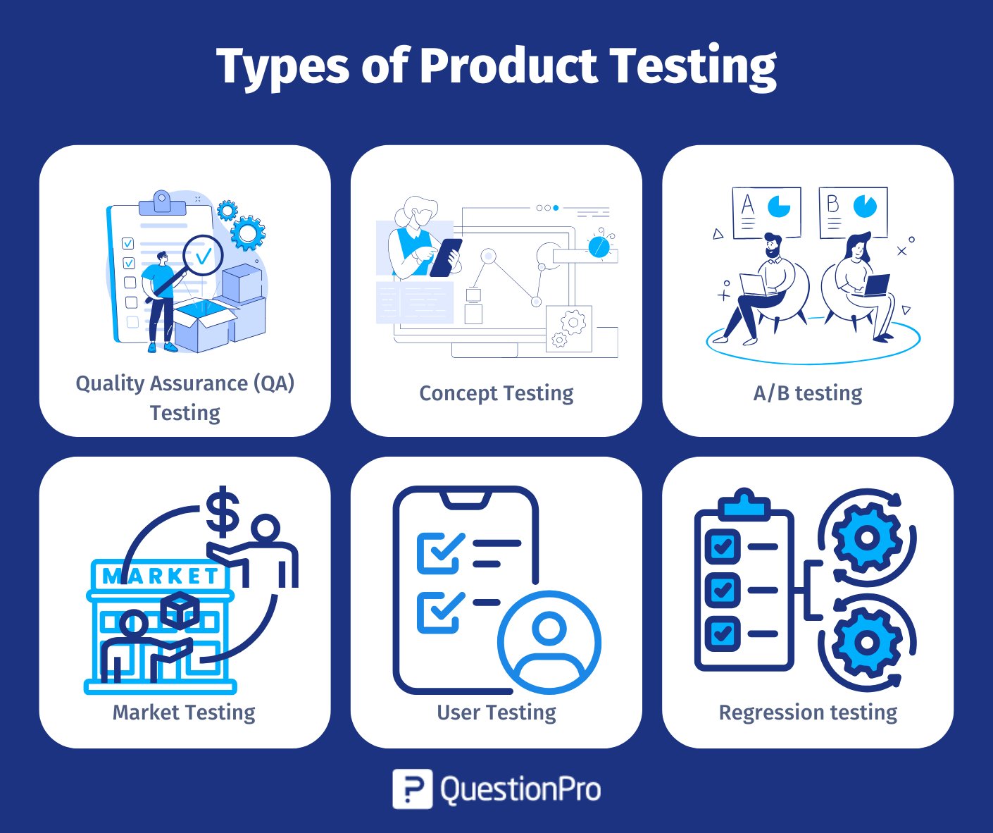 types-of-product-testing